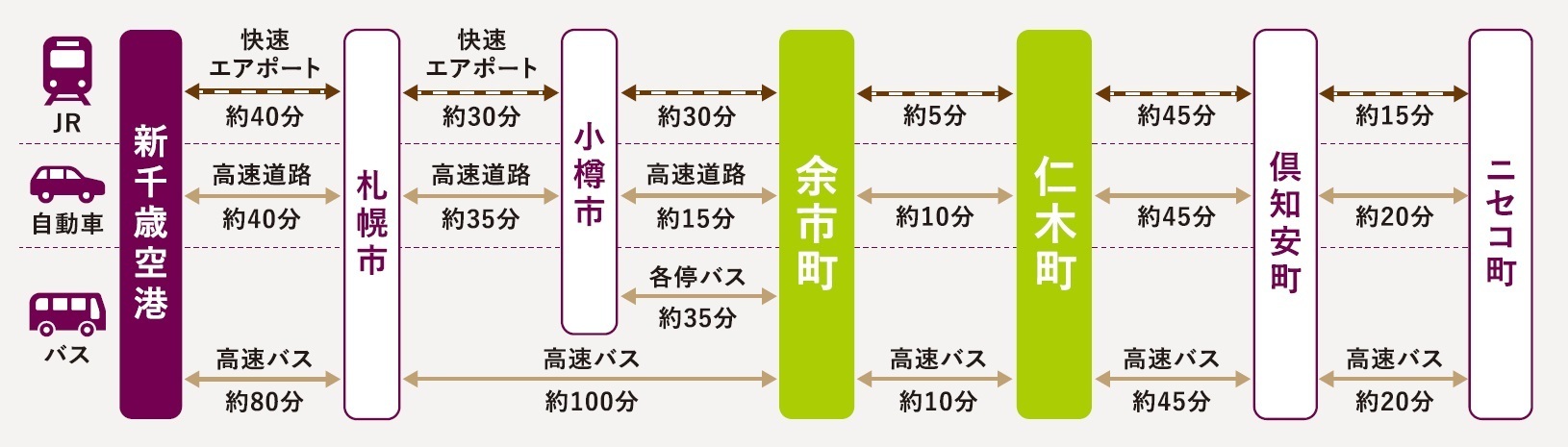 アクセスマップ アクセスマップ