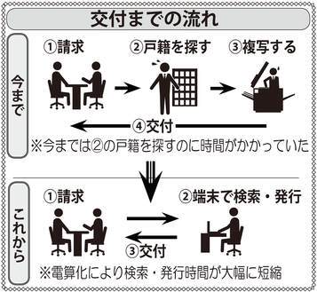 交付までの流れ