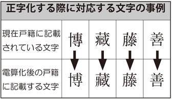 正字化する際に対応する文字の事例