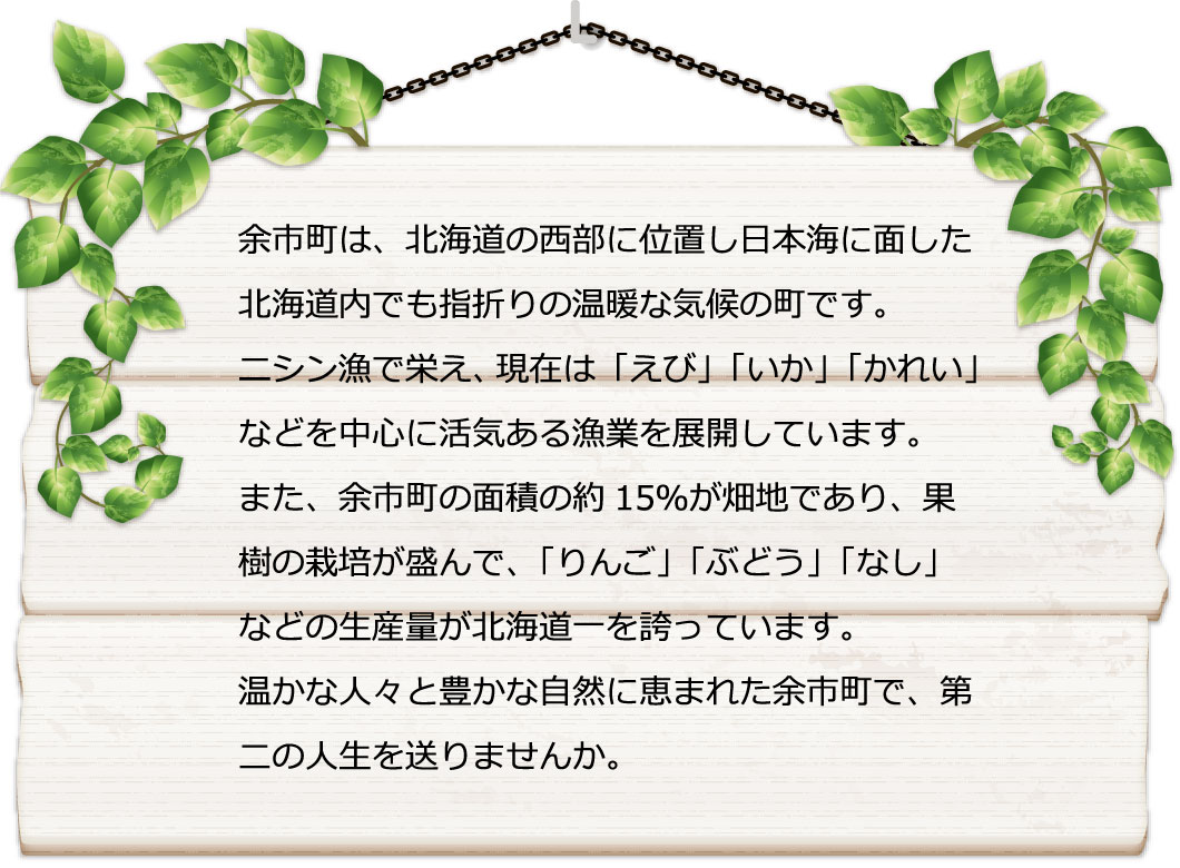 余市町の紹介文。余市町は、北海道の西部に位置し日本海に面した北海道内でも指折りの温暖な気候の町です。ニシン漁で栄え、現在は「えび」「いか」「かれい」などを中心に活気ある漁業を展開しています。また、余市町の面積の約15％が畑地であり、果樹の栽培が盛んで、「りんご」「ぶどう」「なし」などの生産量が北海道一を誇っています。温かな人々と豊かな自然に恵まれた余市町で、第二の人生を送りませんか。